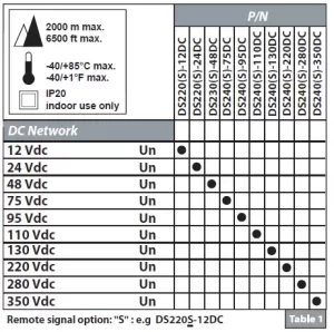  CITEL DS240S-220DC (310211)